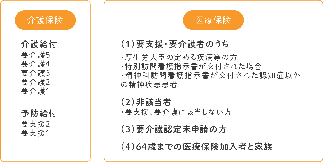 介護保険と医療保険の違い