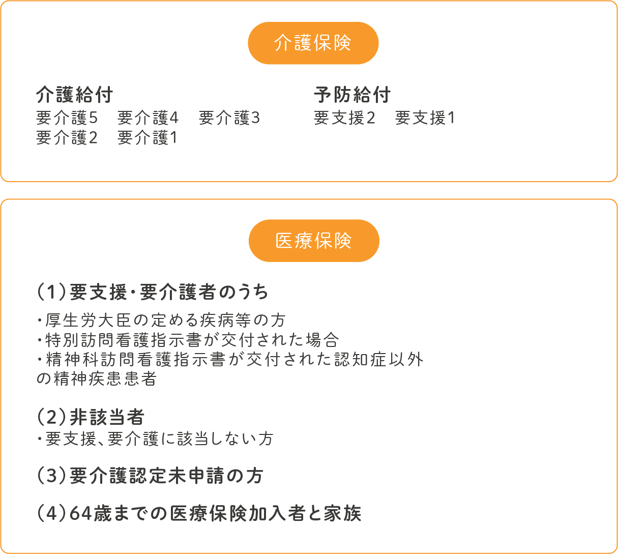 介護保険と医療保険の違い